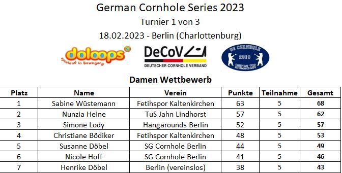 German Cornhole Series Punkte der Damen - nach 1 von 3 Turnieren